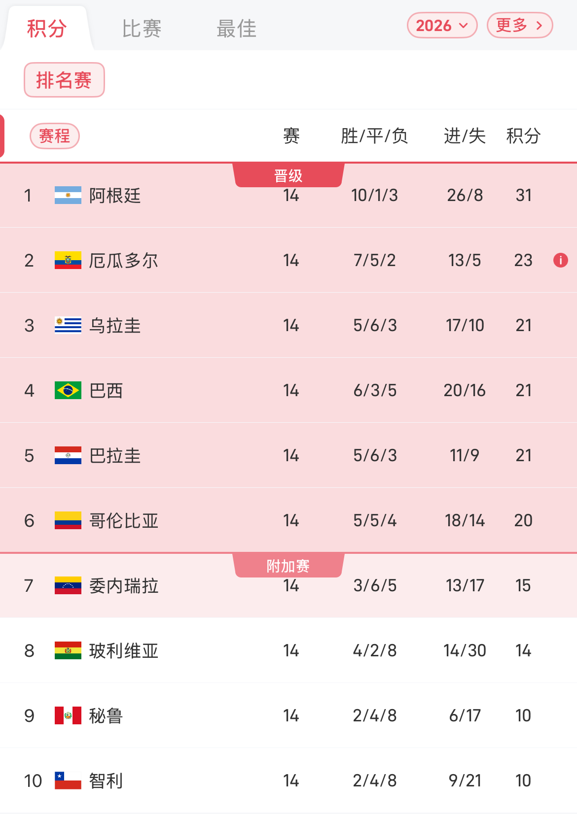 包含南安普顿客场不敌富勒姆，积分榜逐渐下滑的词条