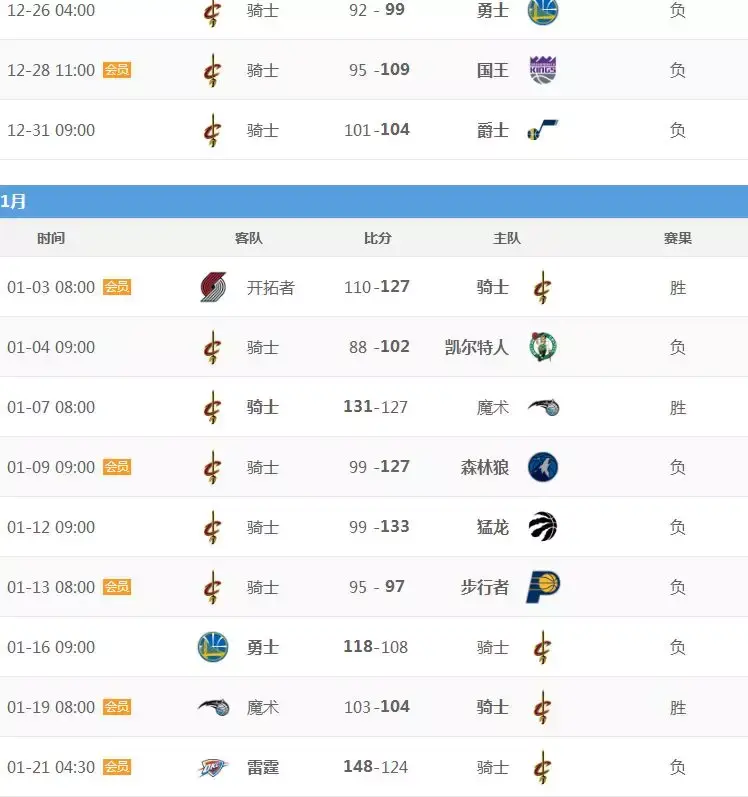 强队遭遇疲态，战绩出现波动