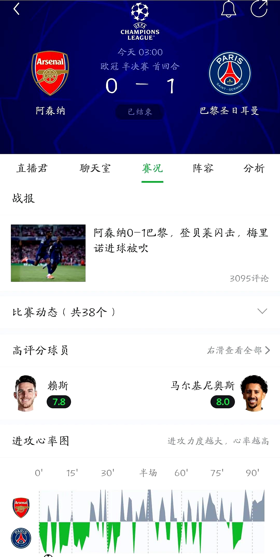 关于Ming连续十五场比赛得分超过挺进下一轮，阿森纳挑战极限！的信息